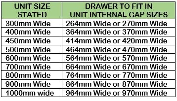 Metal Sided Kitchen Drawer Box Sizes